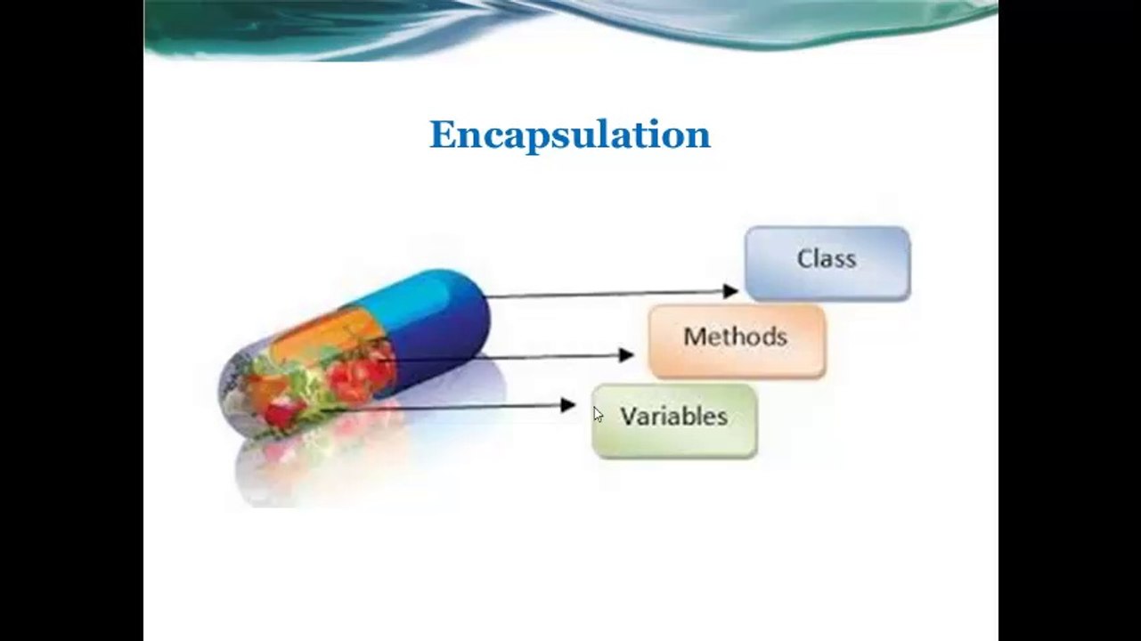 Features of Object Oriented Paradigm