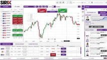 Sirix Tutorial Video - Instruments and Trading Charts