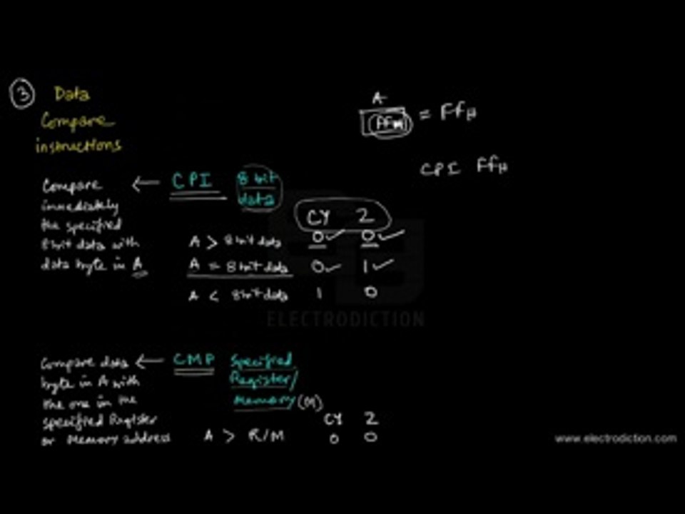 How to Learn ARITHMETIC (16 BIT) & COMPARE INSTRUCTIONS | Know your Microcomputer Architecture | Electrodiction