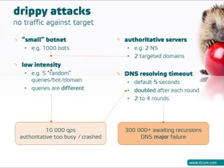 [Episode 5] Attaque DDoS lente et discrète Water Torture