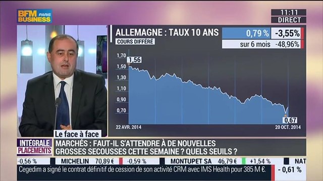 Pierre Sabatier VS Malik Haddouk (1/2): Marchés boursiers: tendances et perspectives d'évolution - 20/10