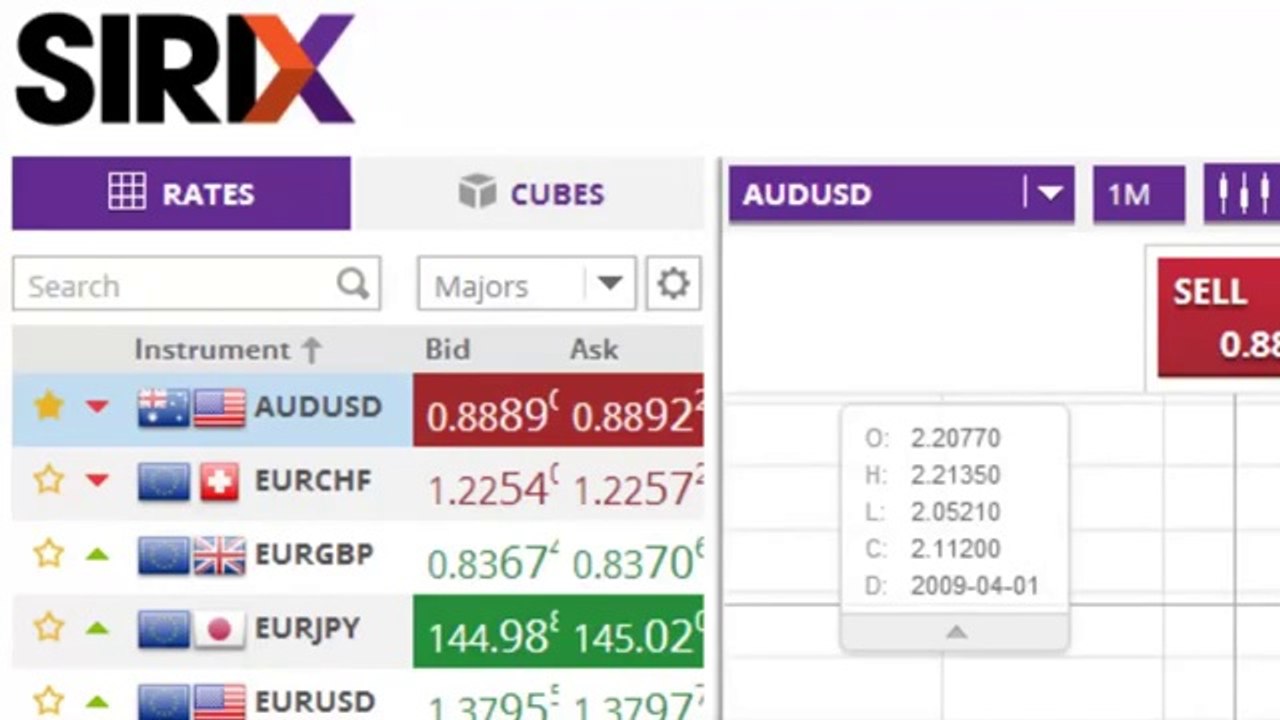 Sirix Tutorial Video - Market Rates Window