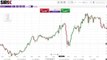 Sirix Tutorial Video - Trading Charts