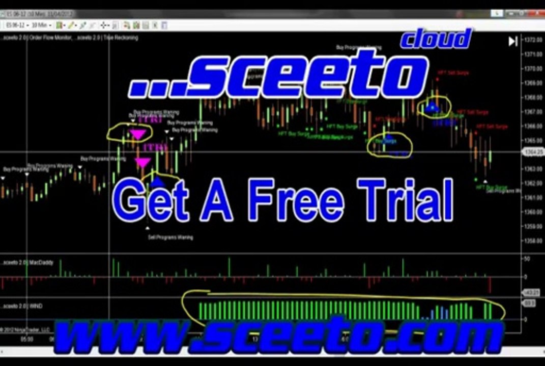11th April Daily Report Sceeto Stock Trading Indicators - Binary Options Signals