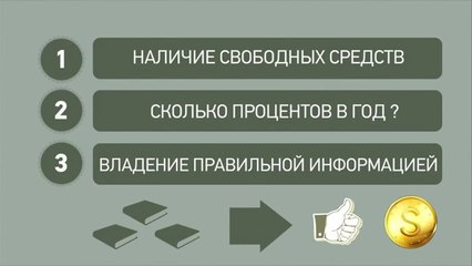 Profit Bank Investment