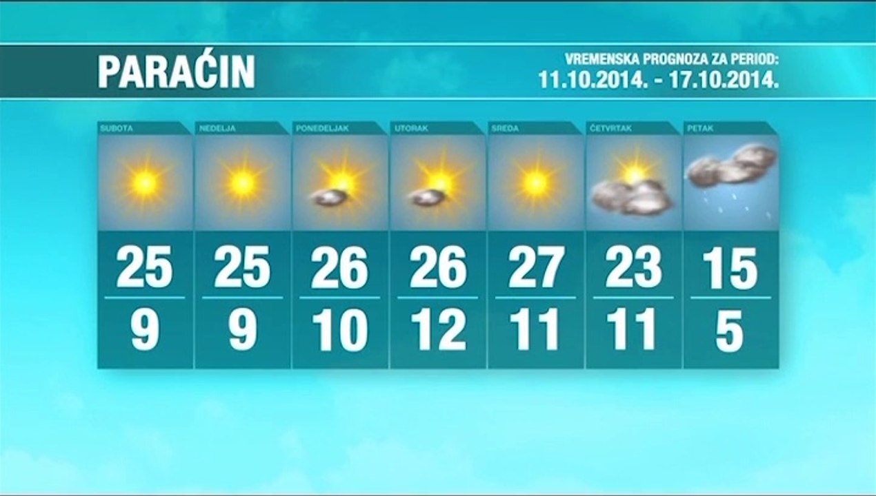 Vremenska prognoza za period 11.-17.10.2014.