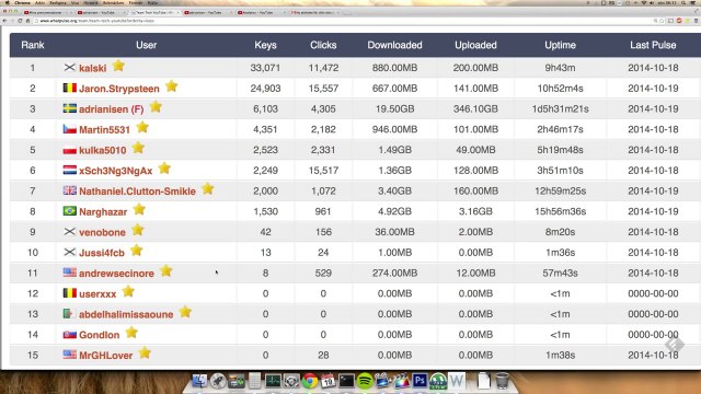 WhatPulse Team Tech YouTube Update! 75 Thousand Clicks, 350GB Uploaded!