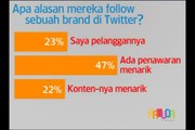 [Digital Media Advertising 02129820200] Jasa Social Media Marketing Indonesia
