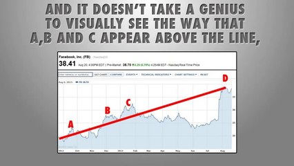 Option Bot - The Worlds #1 Binary Options Indicator