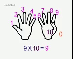 Elle çarpma tekniği - KonyaMesaj.com