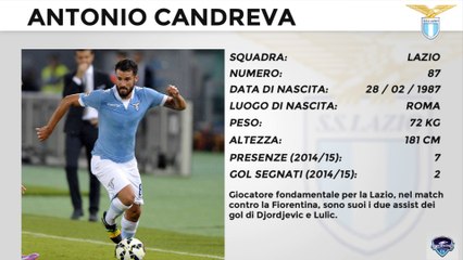 Miglior Giocatore - Settima Giornata Serie A 2014/15