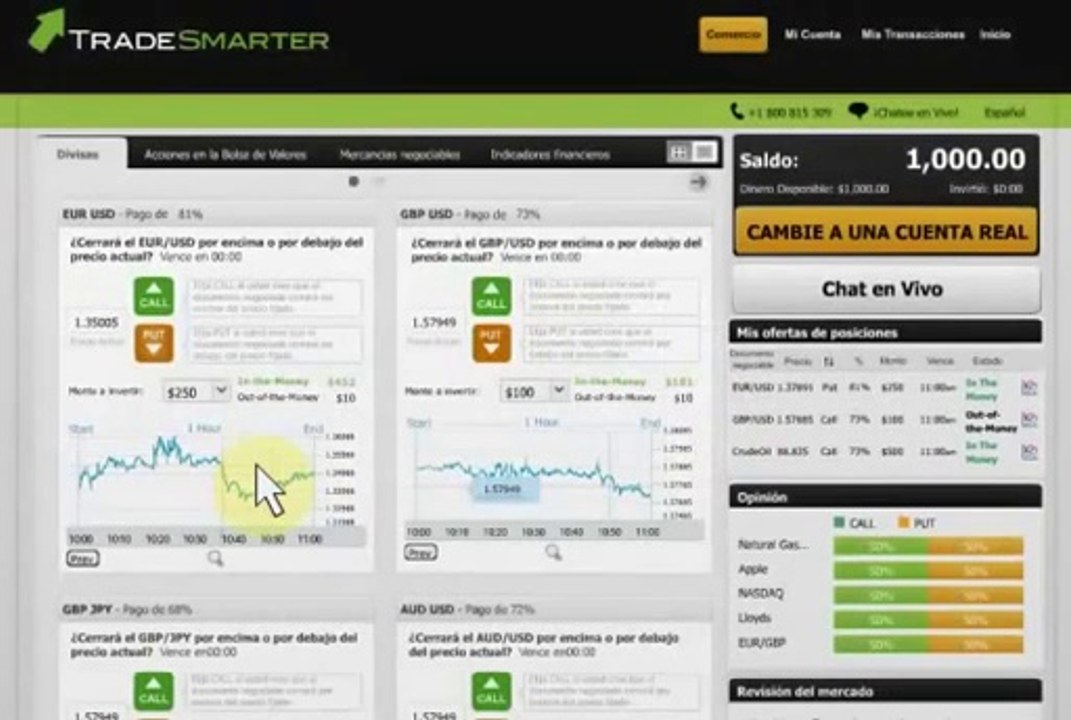 Nadex Binary Options Trading Signals ✿ Stock Market