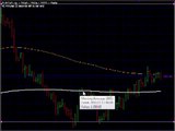 Forex Trading Strategies -- Learn Forex Trading With Forex Combo System