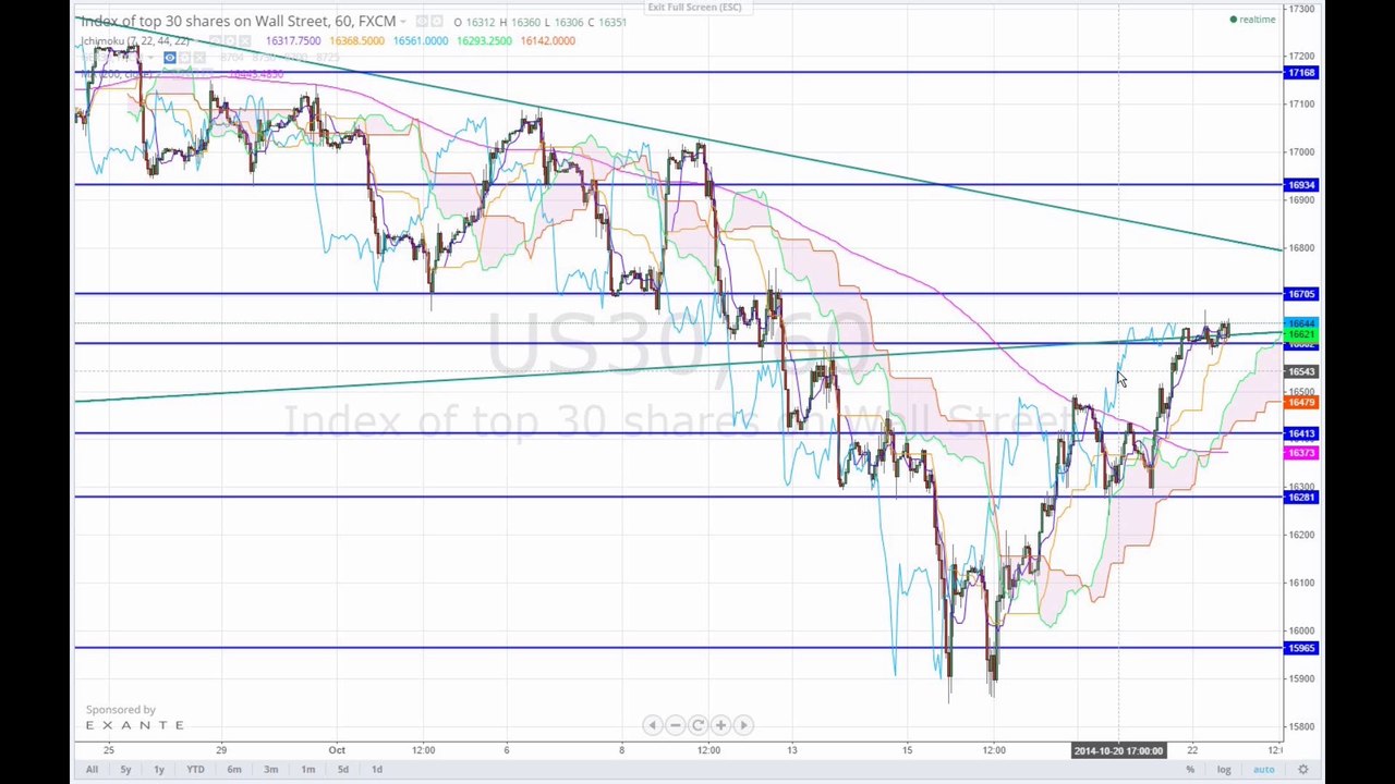 Nordamerikas wirtschaft überzeugt 2014-10-22