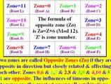 0.Wong's Forensic Mathematics: Basic knowledge of Time Genetics http://ptfm.orgfree.com