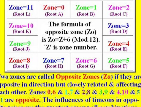 0.Wong's Forensic Mathematics: Basic knowledge of Time Genetics ptfm.orgfree.com