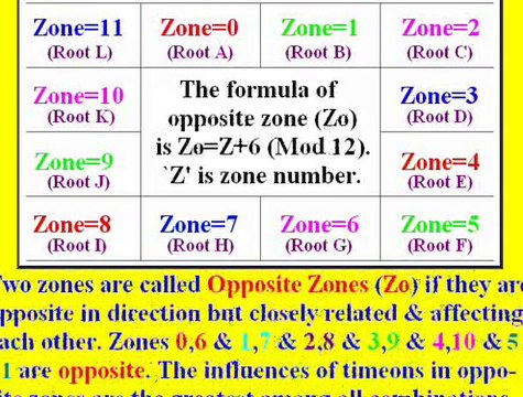 0.Wong's Forensic Mathematics: Basic knowledge of Time Genetics ptfm.orgfree.com