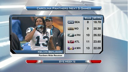 'NFL Fantasy Live': Easiest Remaining Schedules for WRs