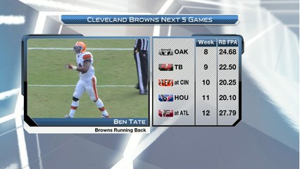 'NFL Fantasy Live': Easiest Remaining Schedules for RBs