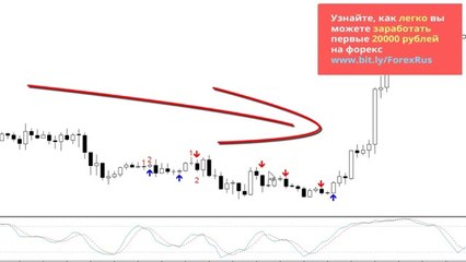 forex combo system 5 0 скачать
