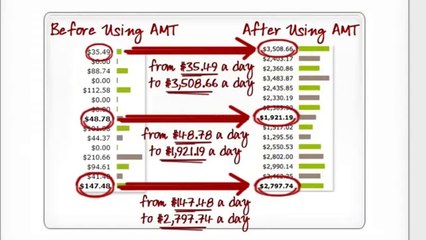 Get Auto Mass Traffic Software For Free