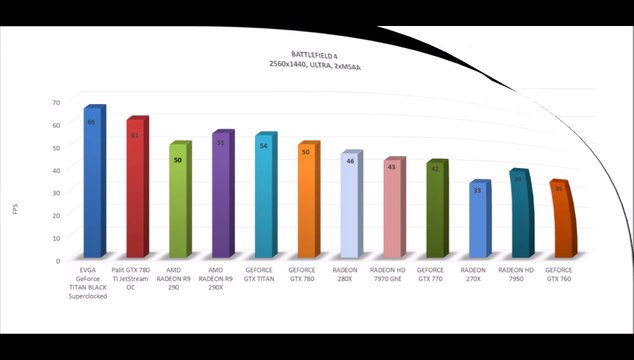 EVGA GeForce GTX TITAN BLACK Superclocked - BENCHMARKS / OFFICIAL GAME TESTS REVIEW