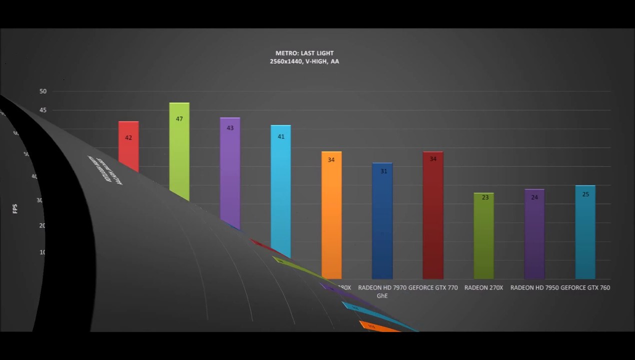ASUS R9 280 (non x) DIRECTCU II TOP - BENCHMARKS / OFFICIAL GAME TESTS REVIEW