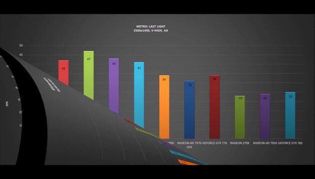 ASUS R9 280 (non x) DIRECTCU II TOP - BENCHMARKS / OFFICIAL GAME TESTS REVIEW