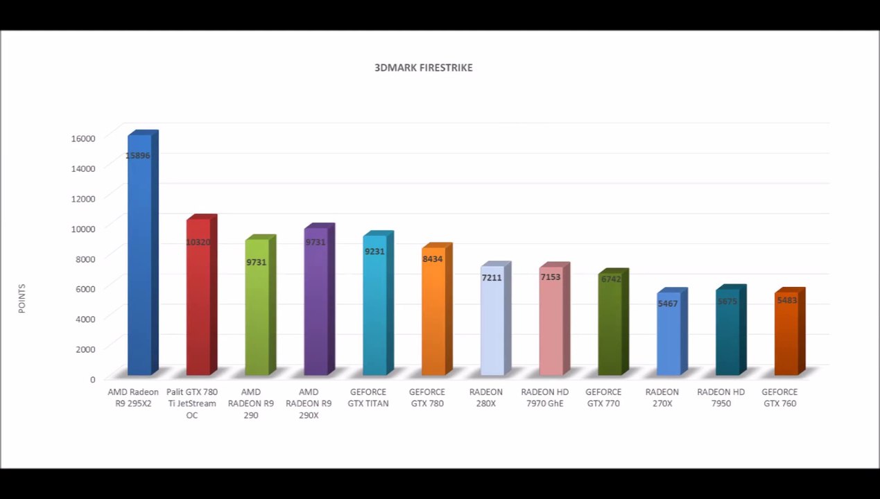 AMD Radeon R9 295X2 - BENCHMARKS / OFFICIAL GAME TESTS REVIEW