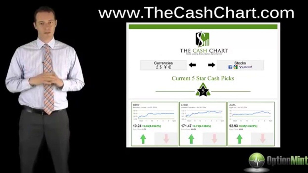 Binary Options Signals Free