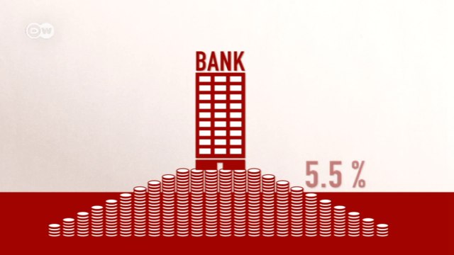 Stress Tests - Are Europe's Banks Safe? | Made in Germany