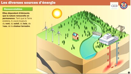 recherche de solutions techniques