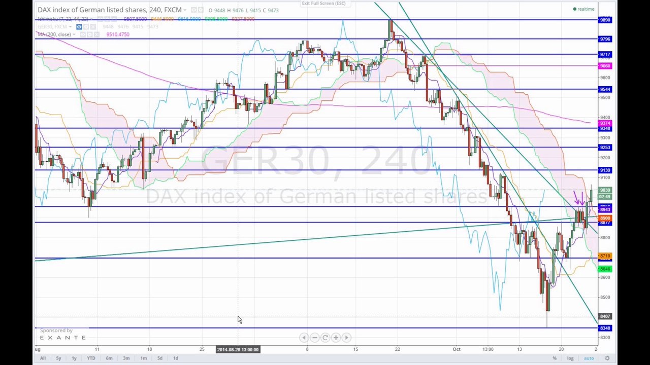 Sieht gut aus für die bullen