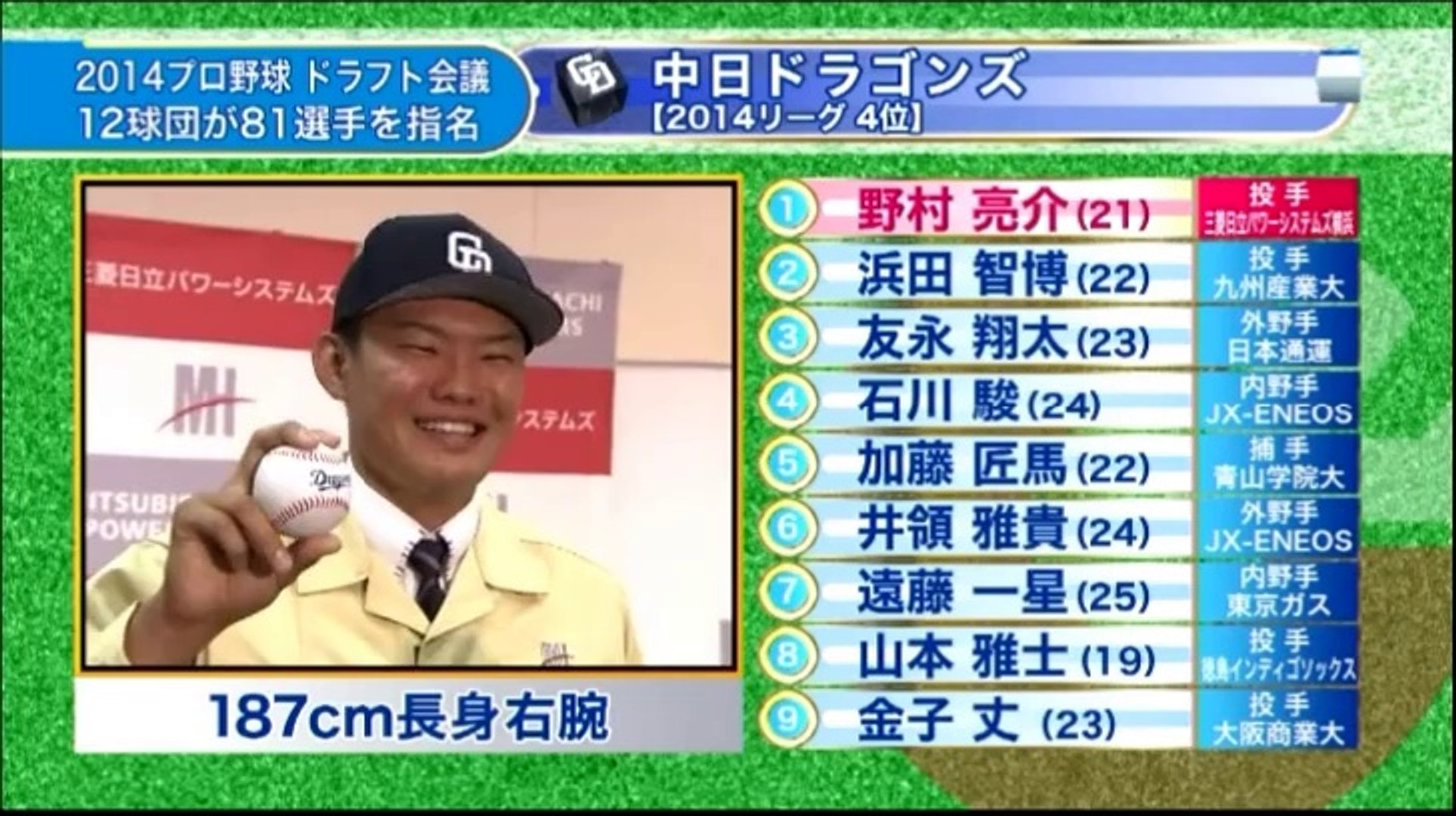 プロ野球news ドラフト会議14 Video Dailymotion