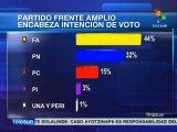 Uruguay: Frente Amplio encabeza intención de voto