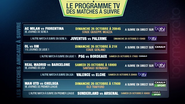 OL-OM, Real Madrid-FC Barcelone, Man Utd-Chelsea... Le programme TV des matches du weekend à ne pas rater !
