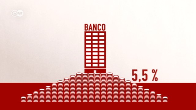 Test de estrés - ¿Son seguros los bancos de Europa? | Hecho en Alemania