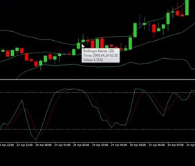 Forex Scalping Strategy