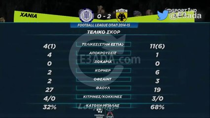 Chania 0-2 AEK (Football League) بتاريخ 24/10/2014 - 16:00