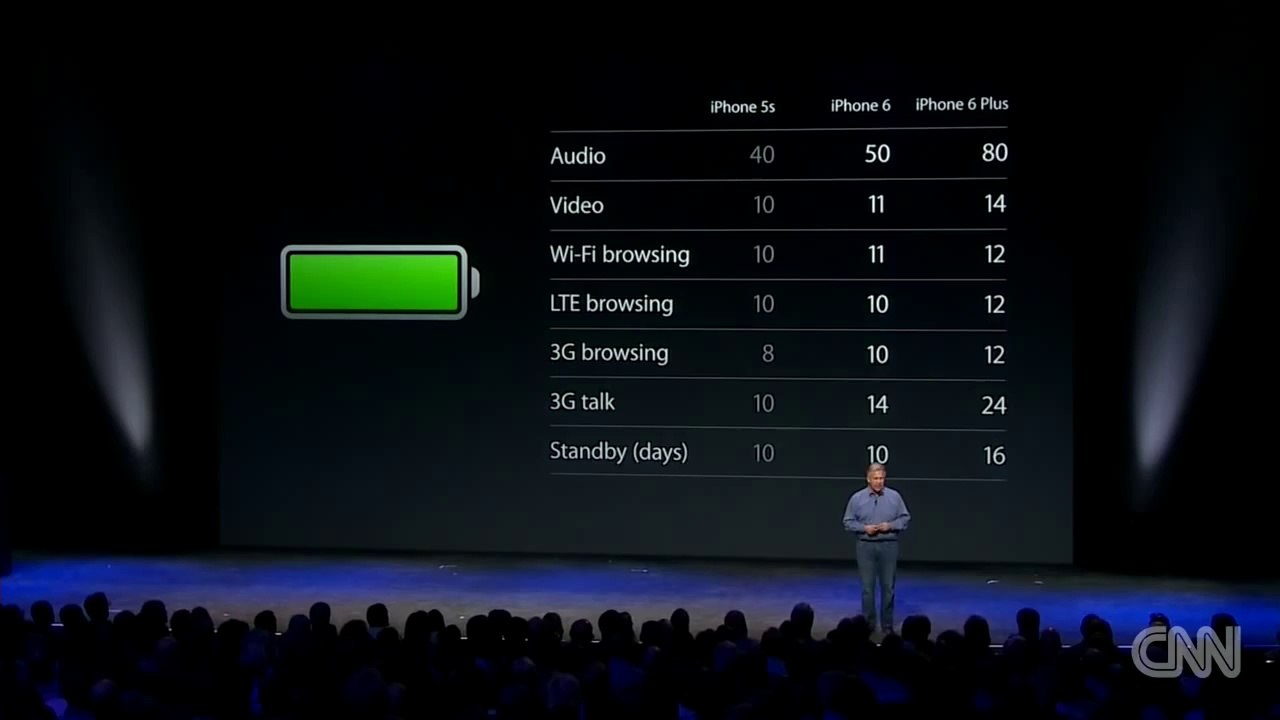 Apple unveils new iPhone 6_2