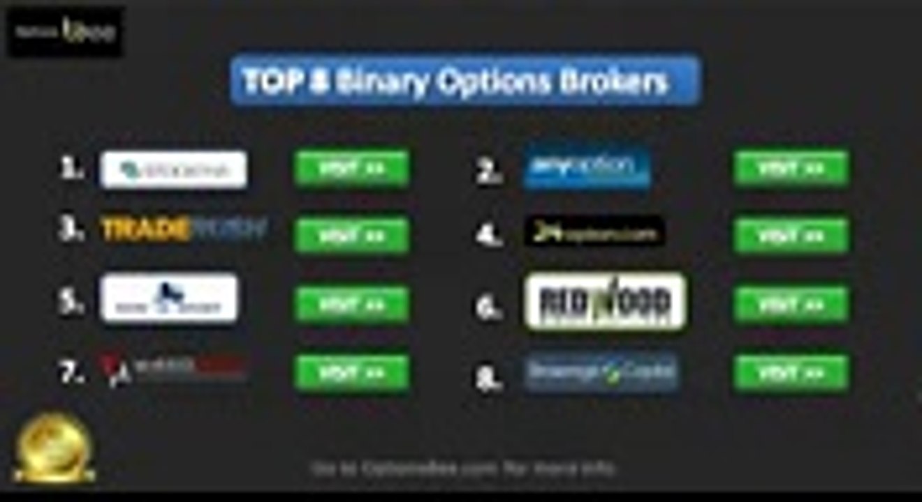 Binary Options Brokers List