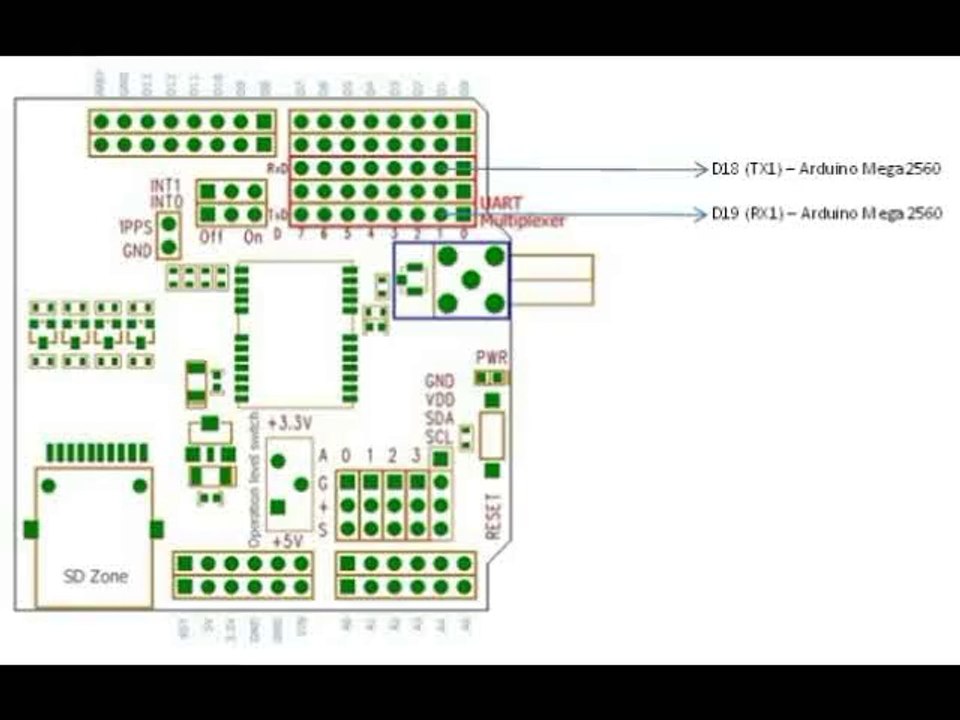 Interfacing GPS Shield for Arduino with Arduino mega 2560 (ublox NEO-6M-0-001)