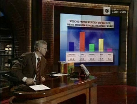 Die Harald Schmidt Show - 1070 - 2002-04-10 - No Angels, Wie heißt der Hund