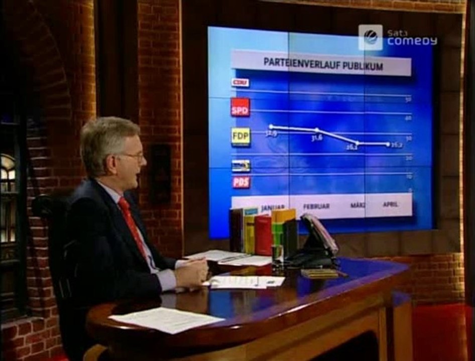 Die Harald Schmidt Show - 1081 - 2002-04-30 - Thomas Heberer & Dieter Manderscheid, Politbarometer April