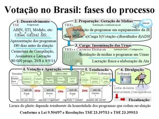 Análise de código do sistema de votação 2014: Vulnerabilidades encontradas
