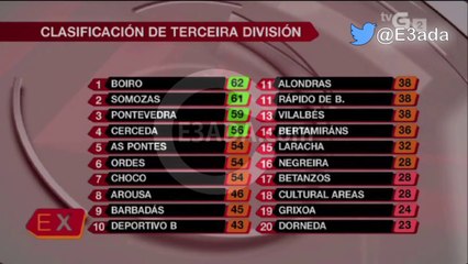 Betanzos 0-0 Boiro (Tercera Division) بتاريخ 23/03/2014 - 16:15