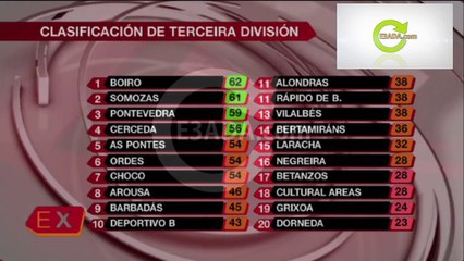 Alondras 1-1 Órdenes (Tercera Division) بتاريخ 23/03/2014 - 16:00