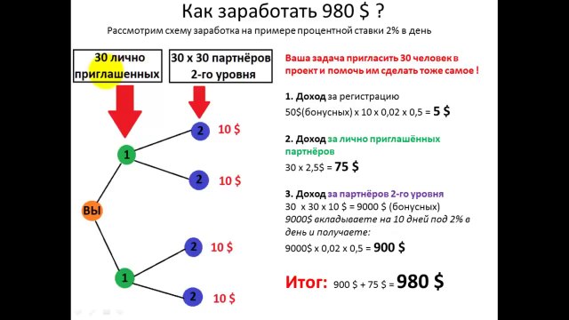 Заработок без вложений в Webtransfer вебтрансфер