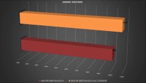 ASUS R9 290X DirectCU II OC - BENCHMARKS / OFFICIAL GAME TESTS REVIEW