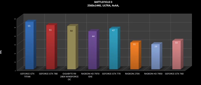 GIGABYTE R9 280X WINDFORCE OC BENCHMARKS / OFFICIAL GAME TESTS REVIEW /